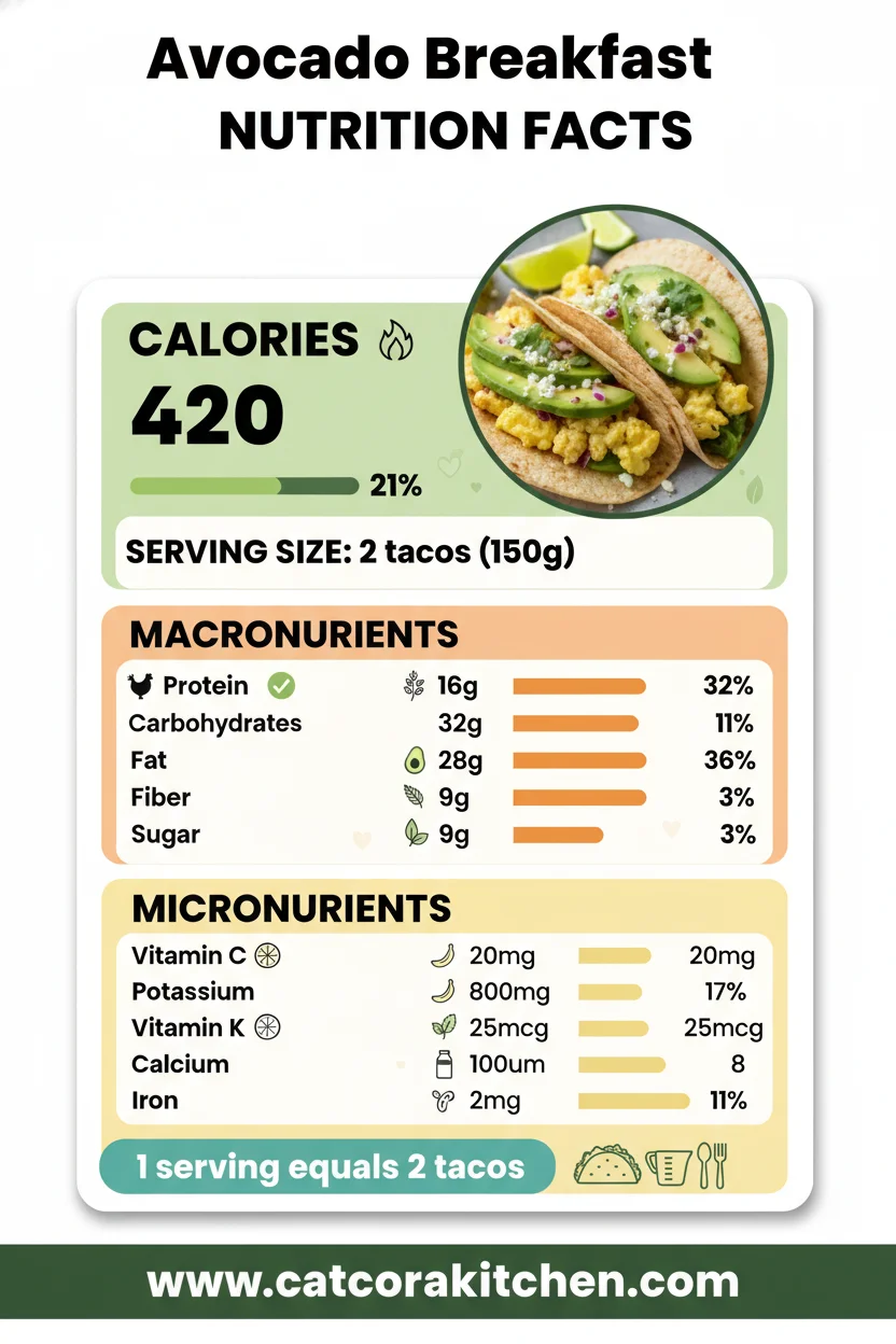 Avocado breakfast tacos nutritional information